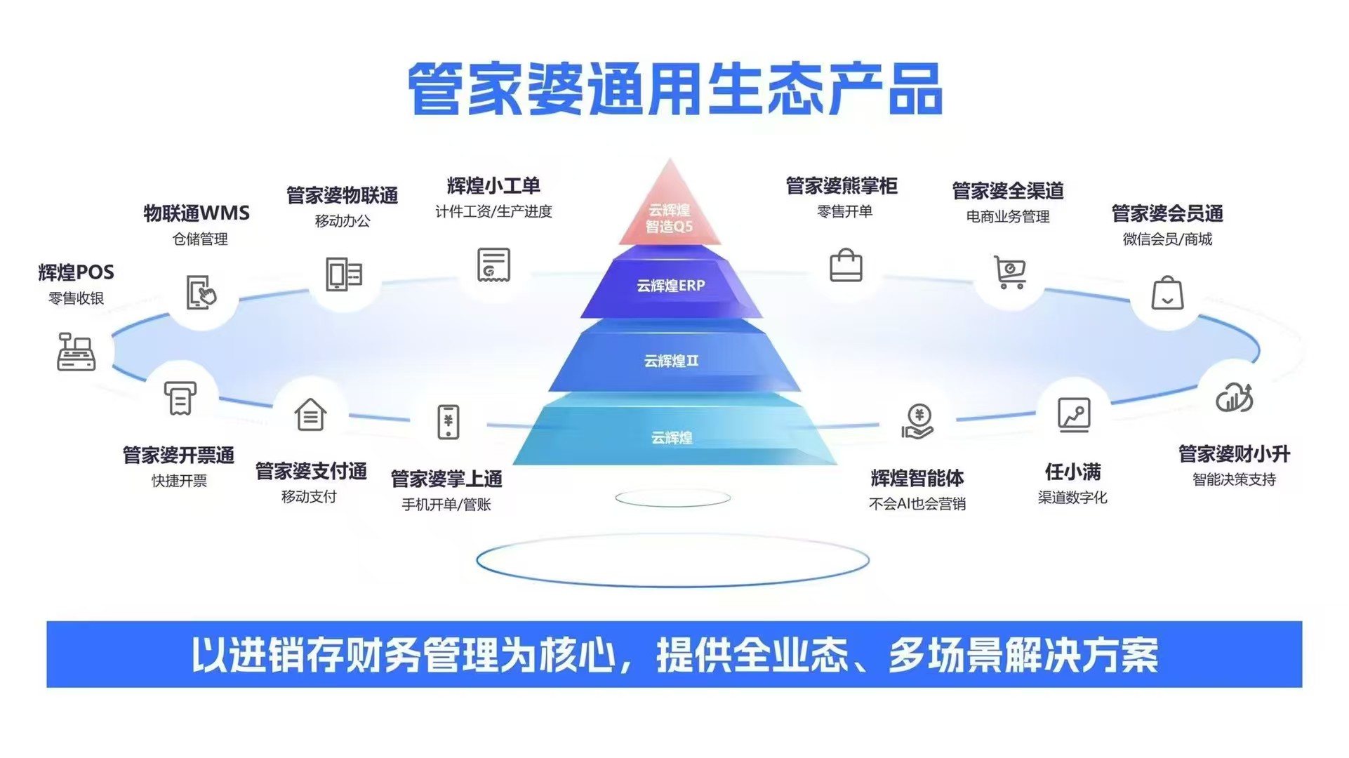 管家婆生态圈.jpg 管家婆生态圈.jpg